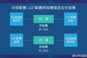 中冠联赛-U21联赛附加赛抽签结果出炉:中冠联赛第四名先主后客